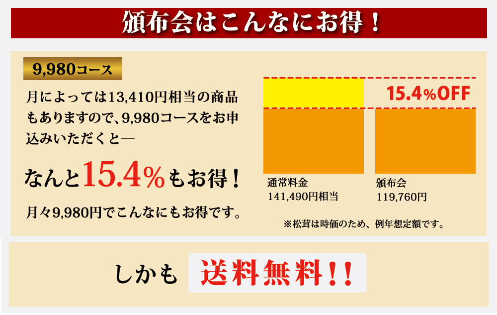 頒布会 2022 9980コース