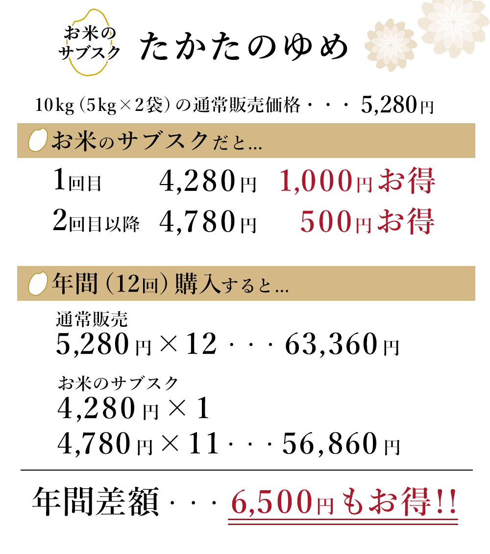 お米のサブスク たかたのゆめ