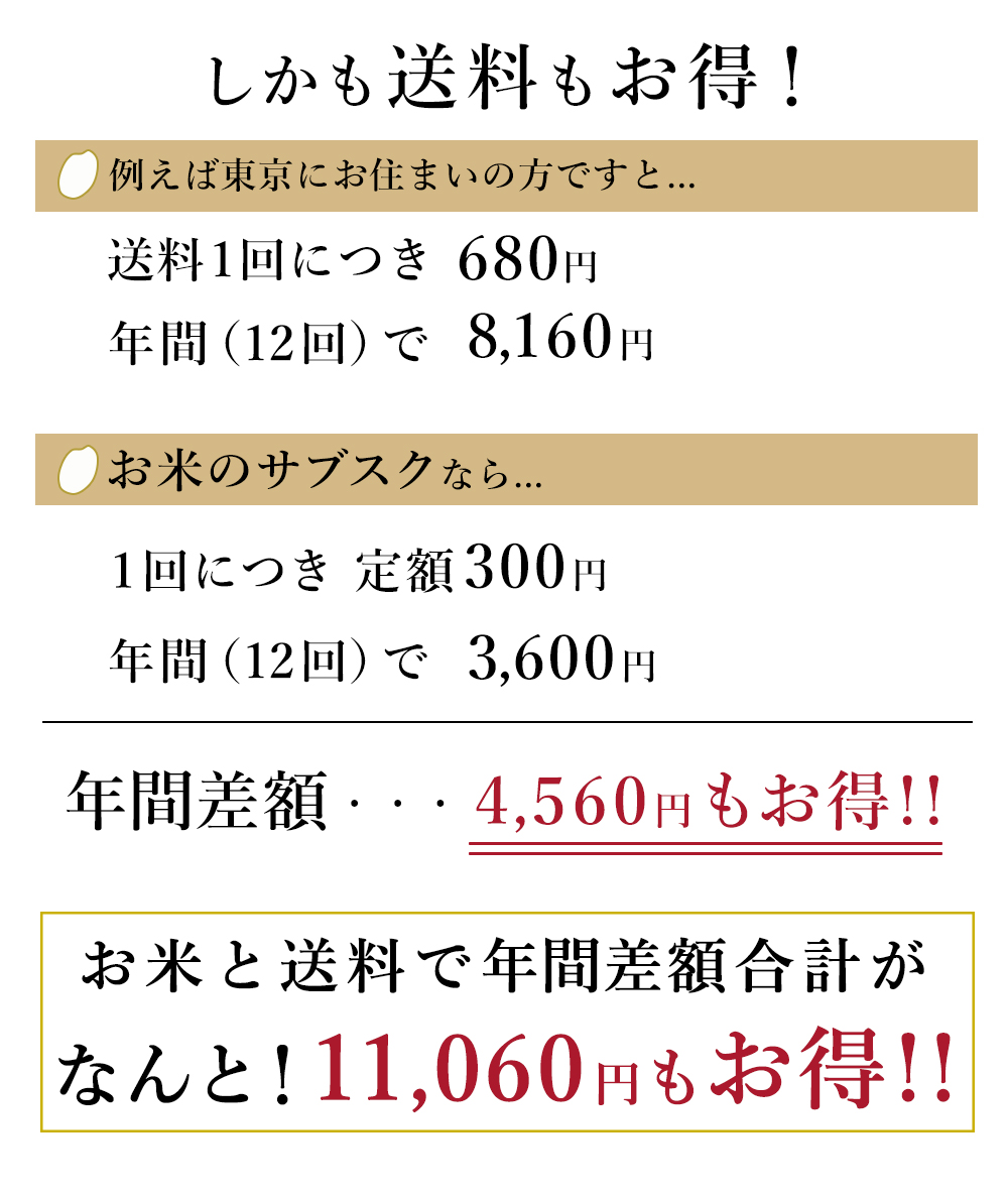 お米のサブスク たかたのゆめ
