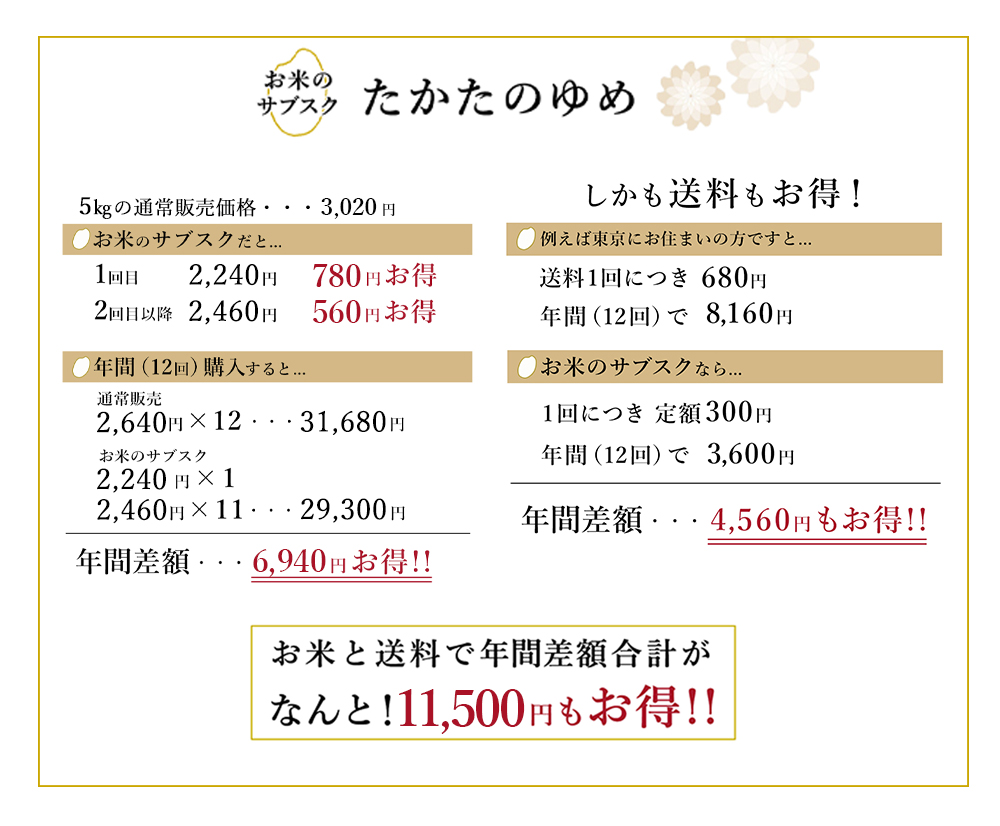お米のサブスク たかたのゆめ 5㎏
